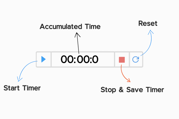 timer-gif.gif timer-gif.gif