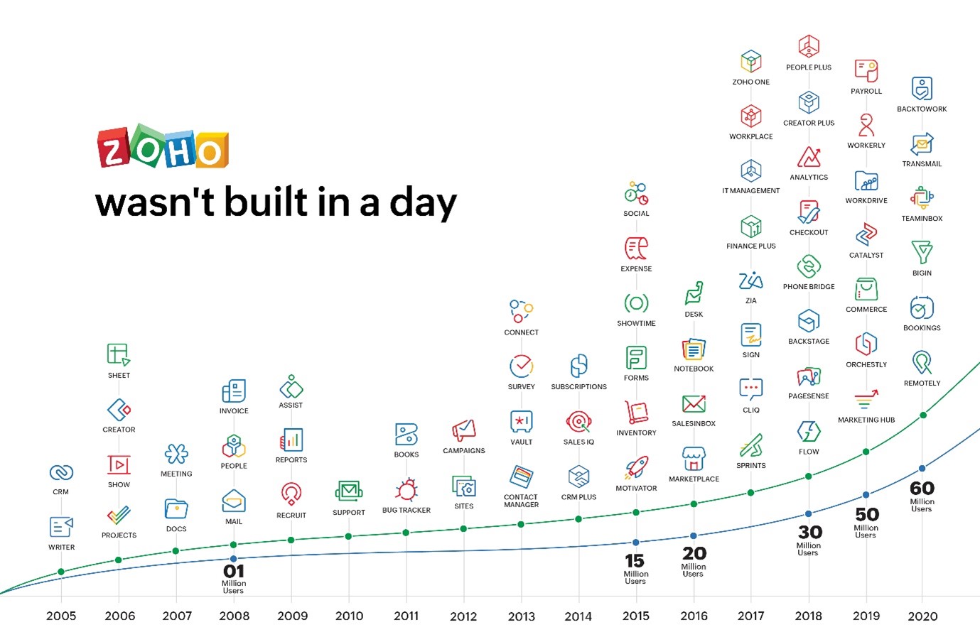 Picture1.jpg List of all Zoho apps 2021